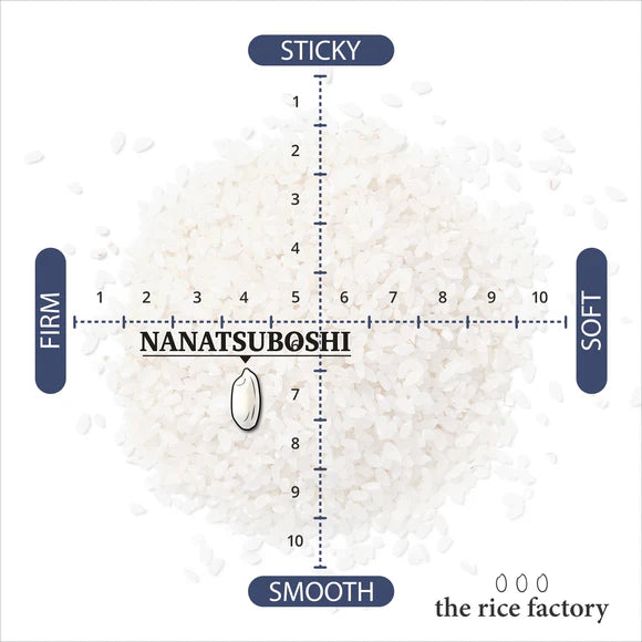 The Rice Factory Hokkaido Nanatsuboshi -北海道 ななつぼし