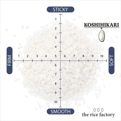 The Rice Factory Niigata Koshihikari -新潟 こしひかり
