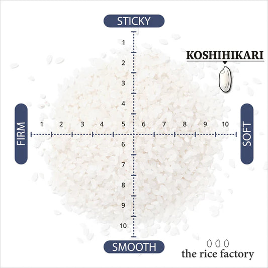 The Rice Factory Niigata Koshihikari -新潟 こしひかり