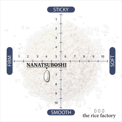 The Rice Factory Hokkaido Nanatsuboshi -北海道 ななつぼし
