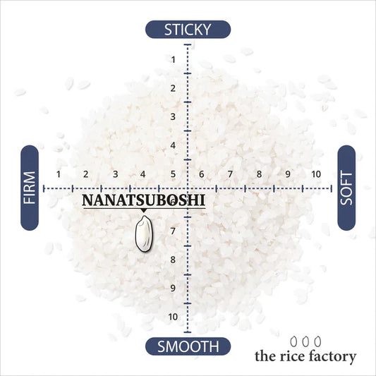 The Rice Factory Hokkaido Nanatsuboshi -北海道 ななつぼし